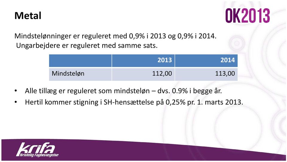 2013 2014 Mindsteløn 112,00 113,00 Alle tillæg er reguleret som