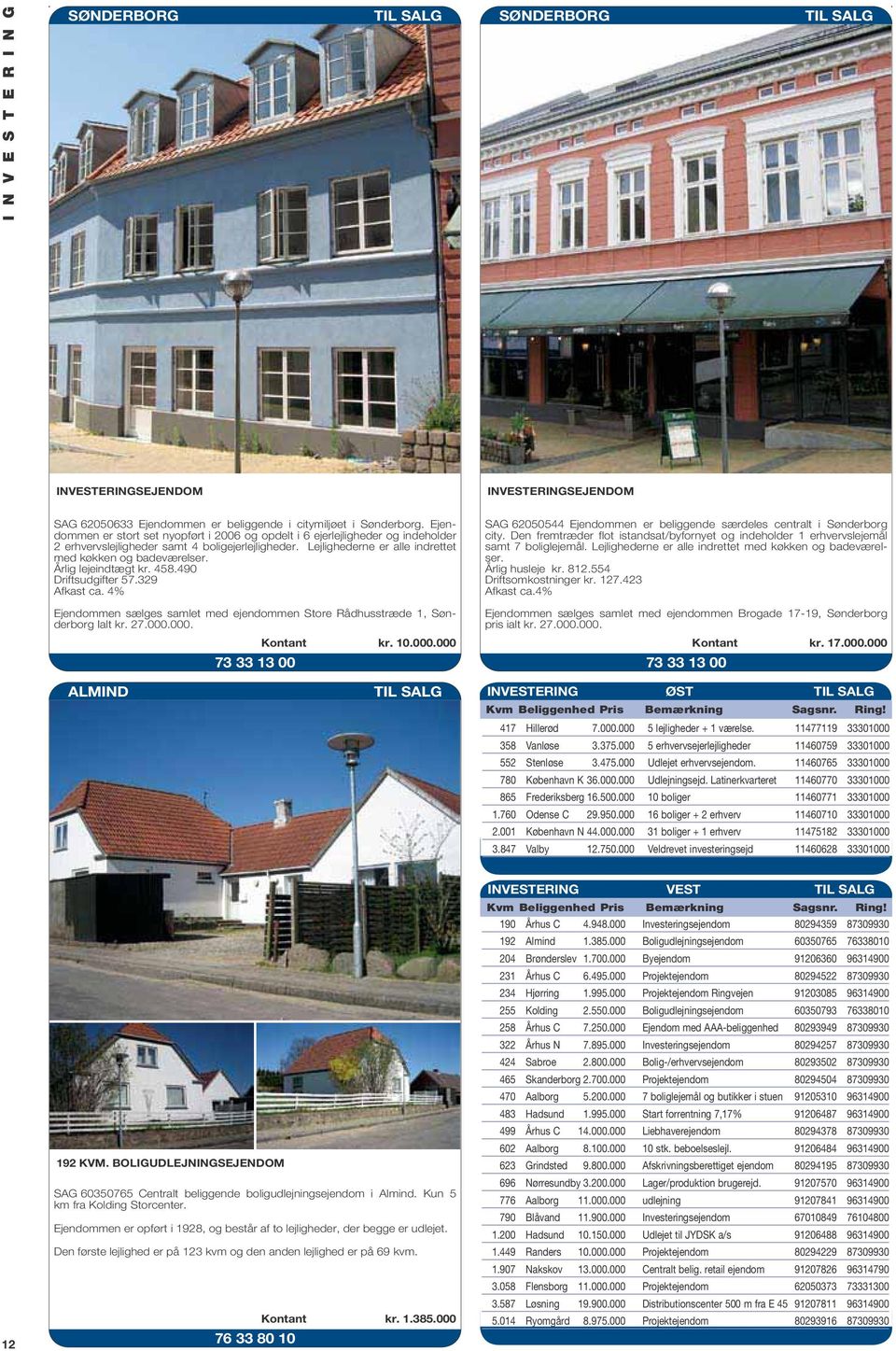 indtægt kr. 458.490 Driftsudgifter 57.329 Afkast ca. 4% Ejendommen sælges samlet med ejendommen Store Rådhusstræde 1, Sønderborg Ialt kr. 27.000.
