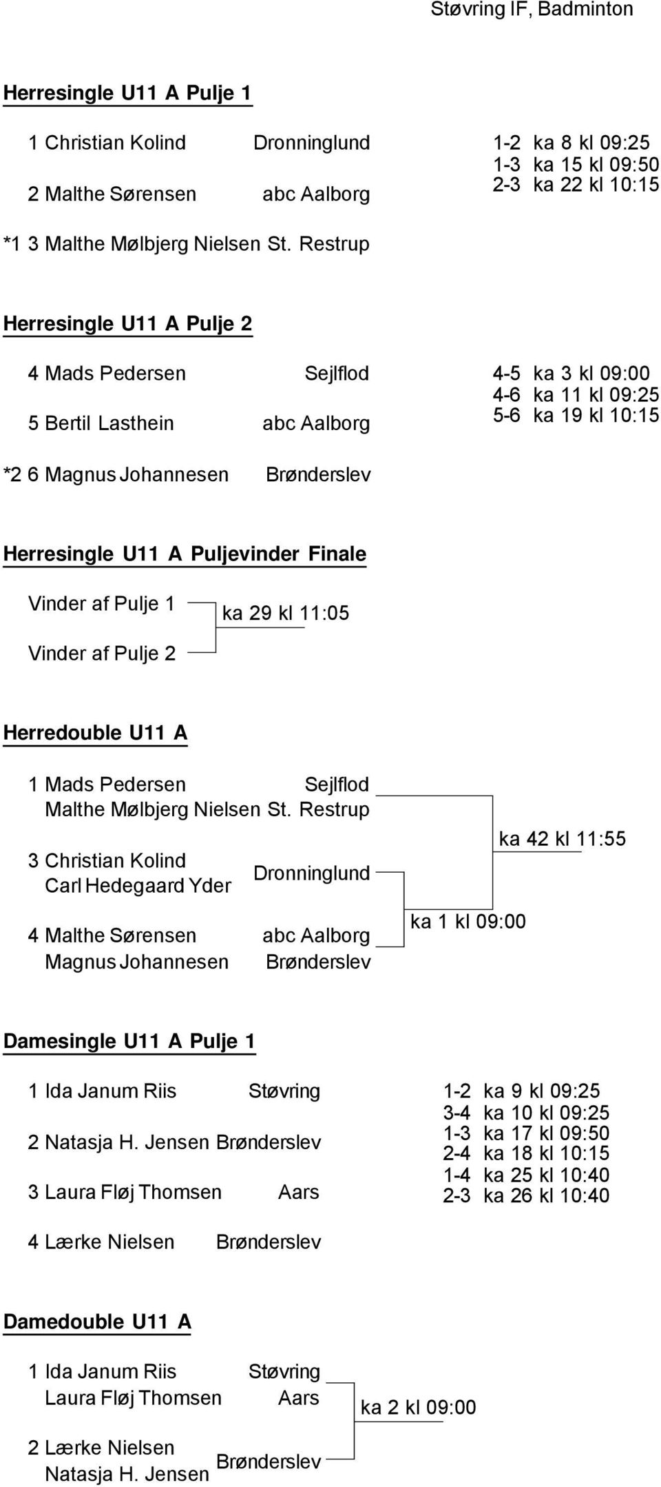 Puljevinder Finale ka 29 kl 11:05 Herredouble U11 A 1 Mads Pedersen Sejlflod Malthe Mølbjerg Nielsen St.