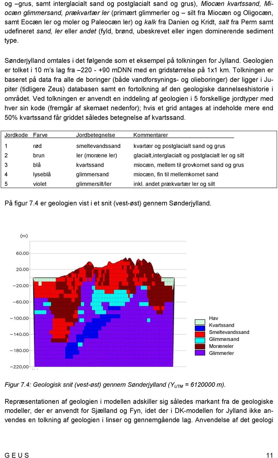 Sønderjylland omtales i det følgende som et eksempel på tolkningen for Jylland. Geologien er tolket i 10 m s lag fra 220 - +90 mdnn med en gridstørrelse på 1x1 km.