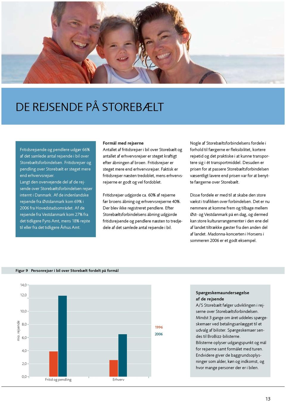 Af de indenlandske rejsende fra Østdanmark kom 69% i 2006 fra Hovedstadsområdet.