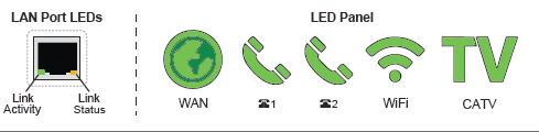 Forklaring på dioder i toppen af fiberboksen og lys ved LAN port LED Type Type Farve Tilstand Beskrivelse Link aktivitet LAN port aktivitet Grøn On Kommunikations linje etableret Blinker