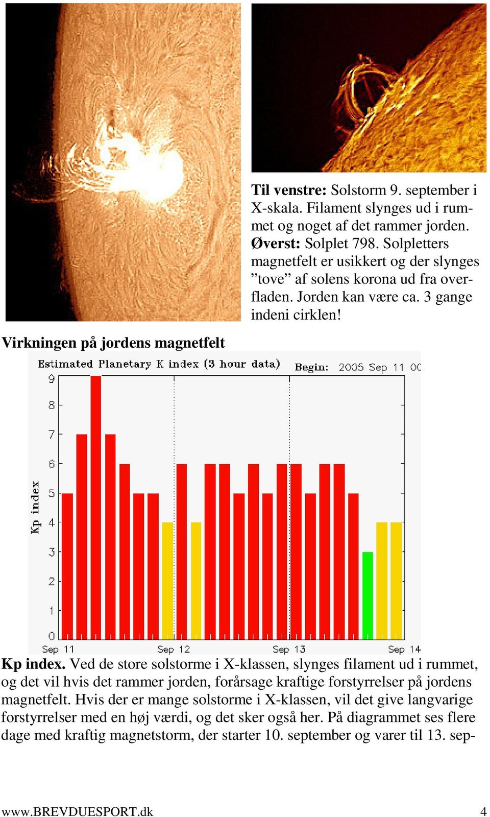 Virkningen på jordens magnetfelt Kp index.
