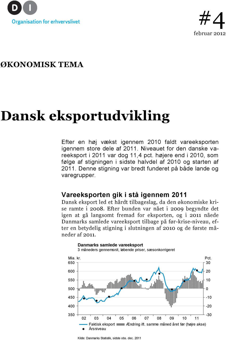 Vareeksporten gik i stå igennem 2011 Dansk eksport led et hårdt tilbageslag, da den økonomiske krise ramte i 2008.