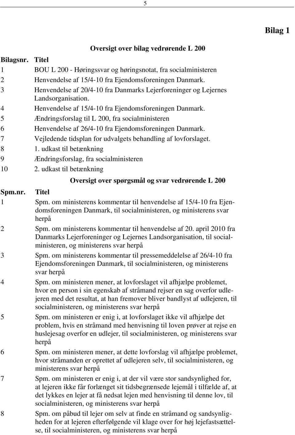 5 Ændringsforslag til L 200, fra socialministeren 6 Henvendelse af 26/4-10 fra Ejendomsforeningen Danmark. 7 Vejledende tidsplan for udvalgets behandling af lovforslaget. 8 1.