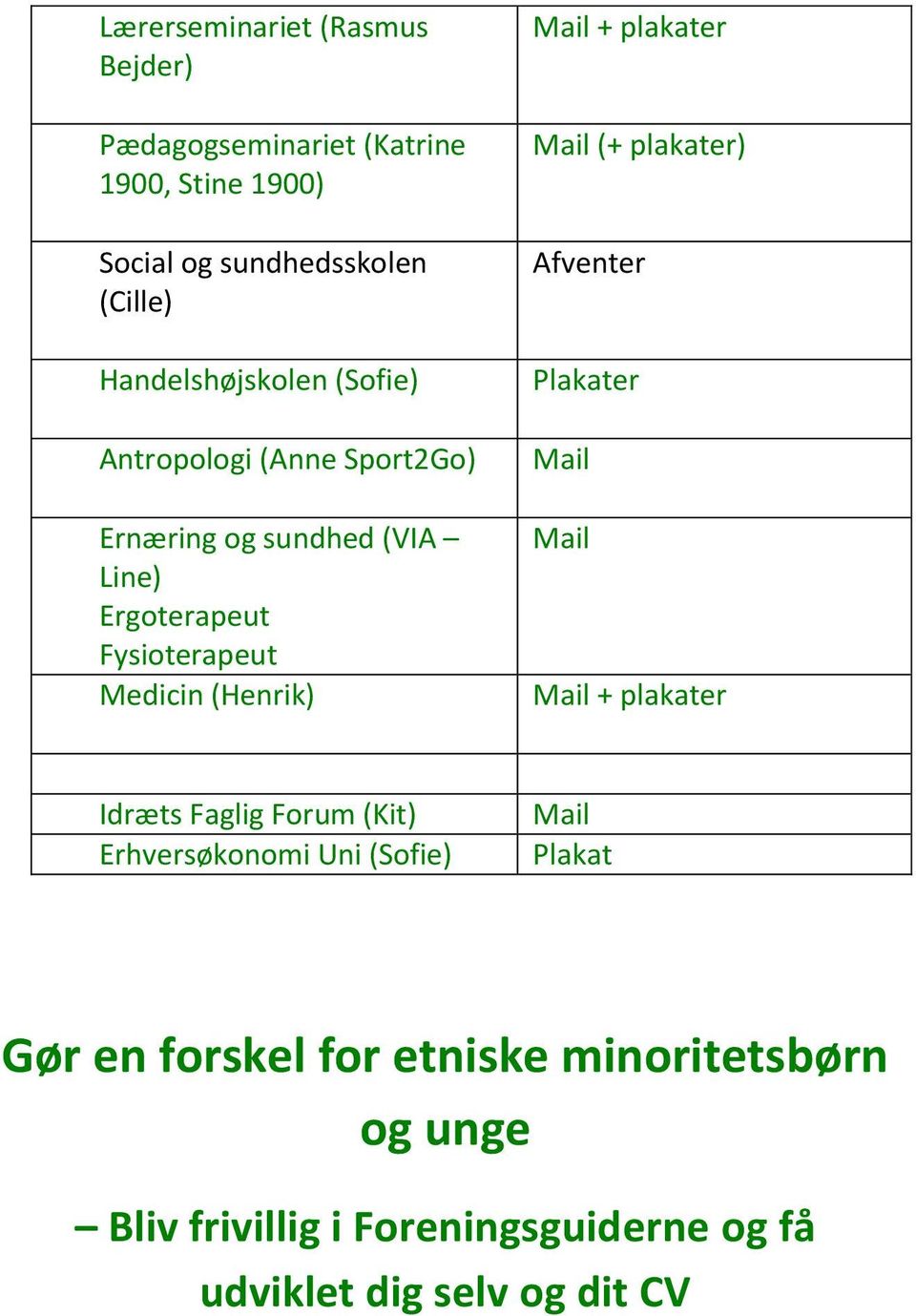 (Henrik) Mail + plakater Mail (+ plakater) Afventer Plakater Mail Mail Mail + plakater Idræts Faglig Forum (Kit)