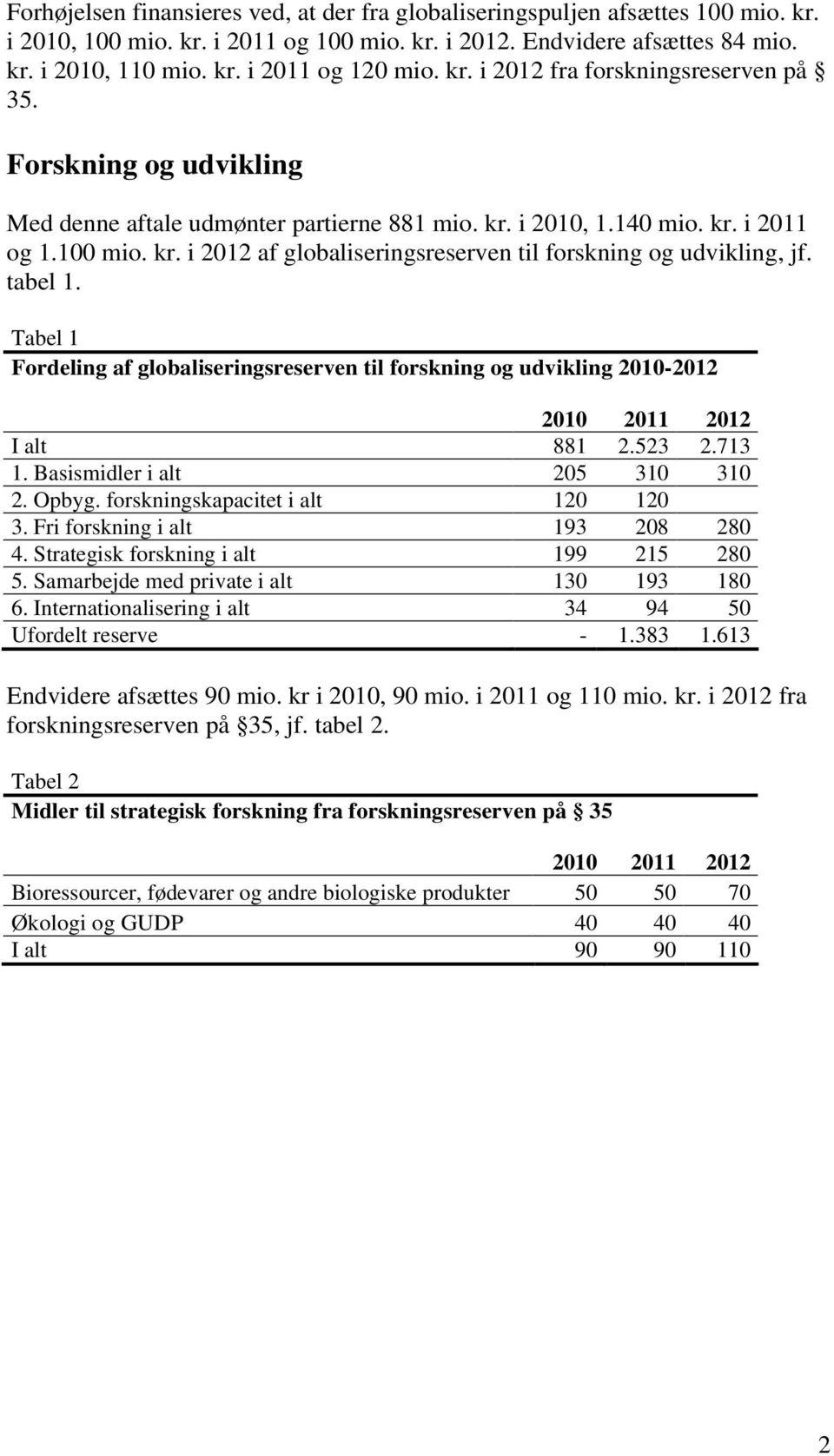 tabel 1. Tabel 1 Fordeling af globaliseringsreserven til forskning og udvikling 2010-2012 2010 2011 2012 I alt 881 2.523 2.713 1. Basismidler i alt 205 310 310 2. Opbyg.