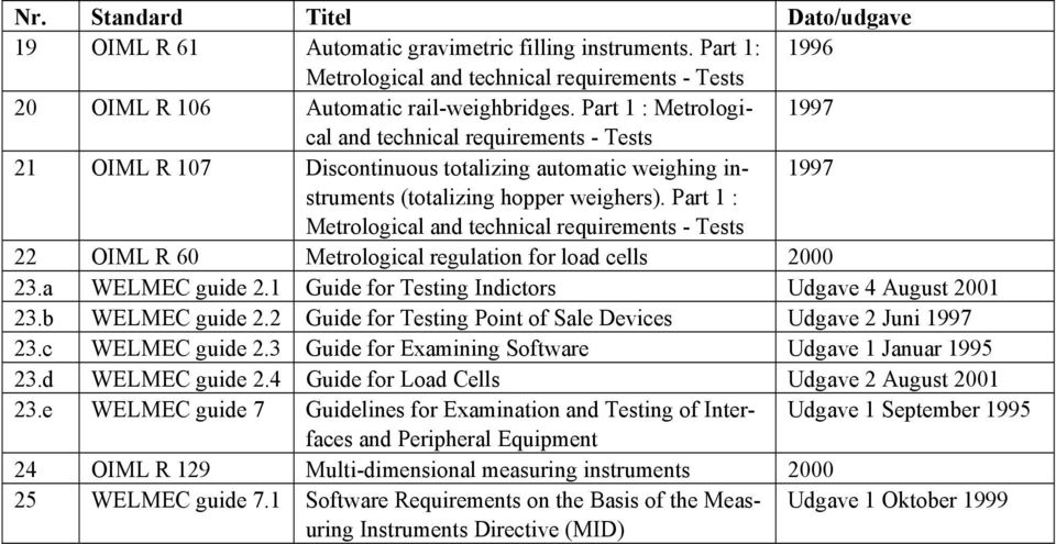 Part 1 : Metrological and technical requirements - Tests 22 OIML R 60 Metrological regulation for load cells 2000 23.a WELMEC guide 2.1 Guide for Testing Indictors Udgave 4 August 2001 23.