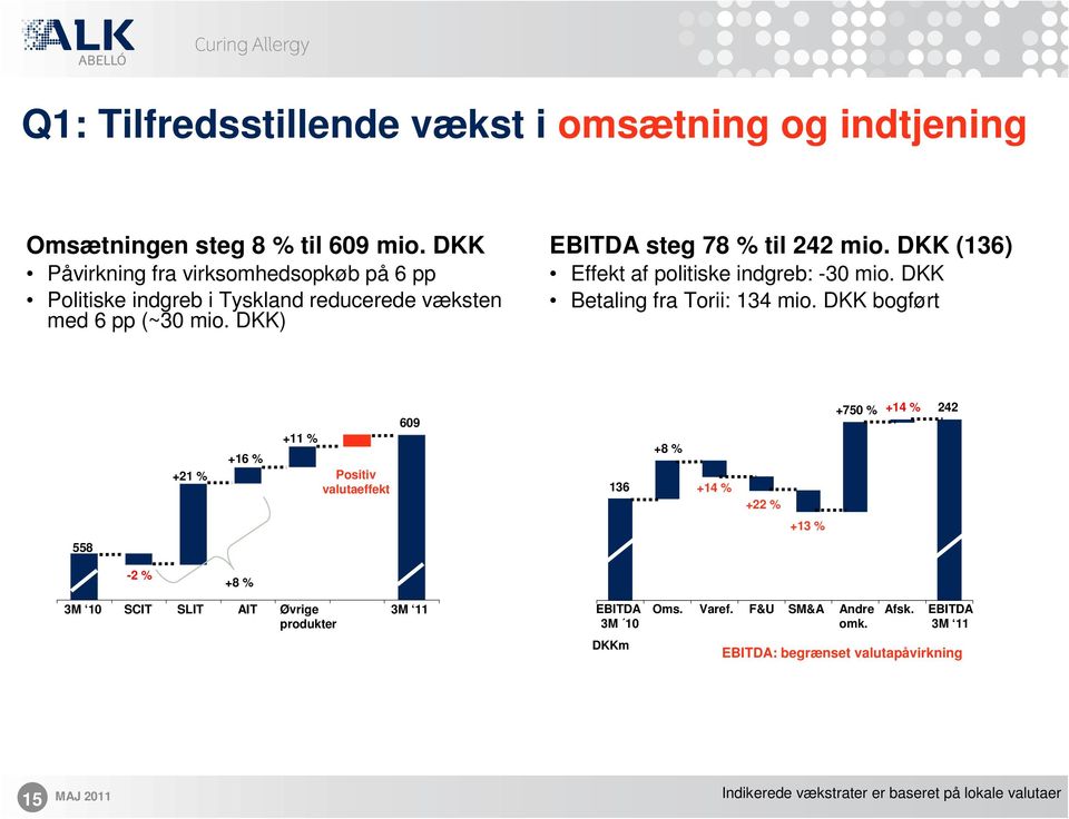 DKK (136) Effekt af politiske indgreb: -30 mio. DKK Betaling fra Torii: 134 mio.
