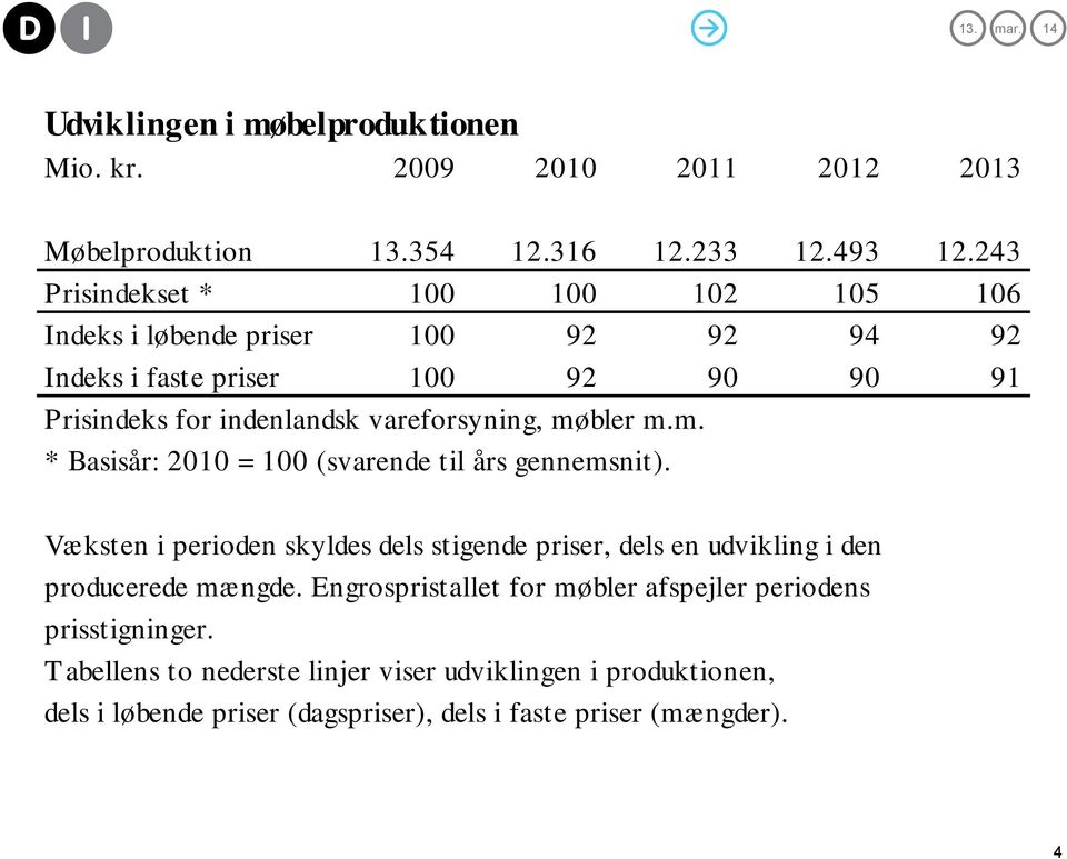 vareforsyning, møbler m.m. * Basisår: 2010 = 100 (svarende til års gennemsnit).
