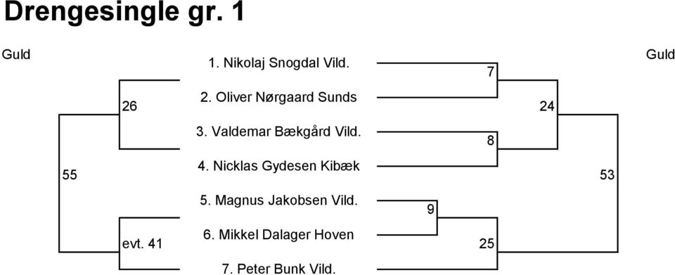 8 55 4. Nicklas Gydesen Kibæk 53 5.