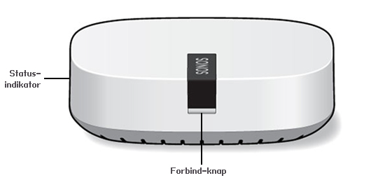 4 Forside på Sonos BOOST Produktguide Forbind-knap BOOST-statusindikator Tryk på den runde Forbind-knap på enhedens side for at slutte BOOST til dit Sonossystem.