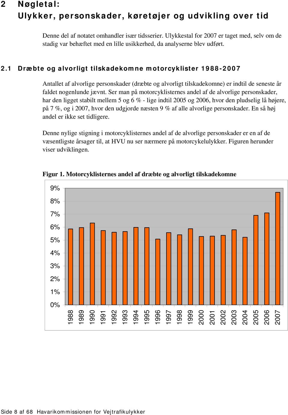 Ser man på motorcyklisternes andel af de alvorlige personskader, har den ligget stabilt mellem 5 og 6 % - lige indtil 2005 og 2006, hvor den pludselig lå højere, på 7 %, og i 2007, hvor den udgjorde