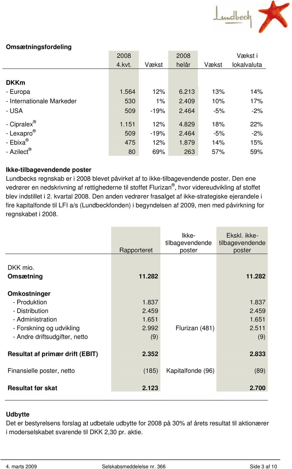 879 14% 15% - Azilect 80 69% 263 57% 59% Ikke-tilbagevendende poster Lundbecks regnskab er i 2008 blevet påvirket af to ikke-tilbagevendende poster.