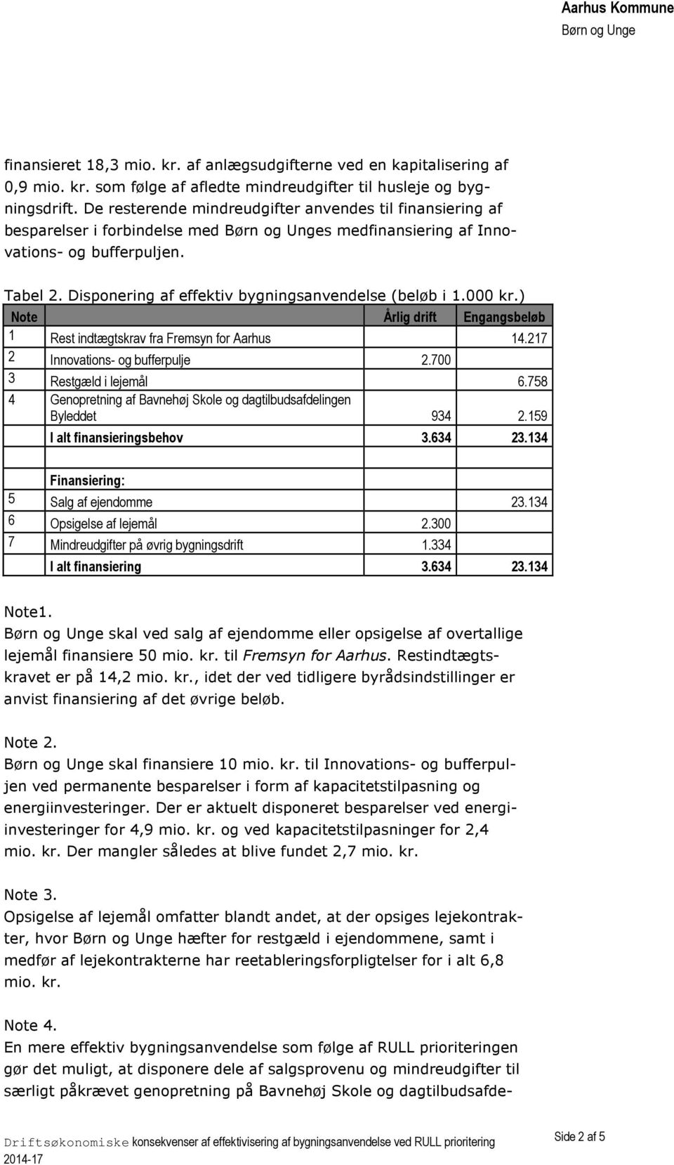 Disponering af effektiv bygningsanvendelse (beløb i 1.000 kr.) Note Årlig drift Engangsbeløb 1 Rest indtægtskrav fra Fremsyn for Aarhus 14.217 2 Innovations- og bufferpulje 2.