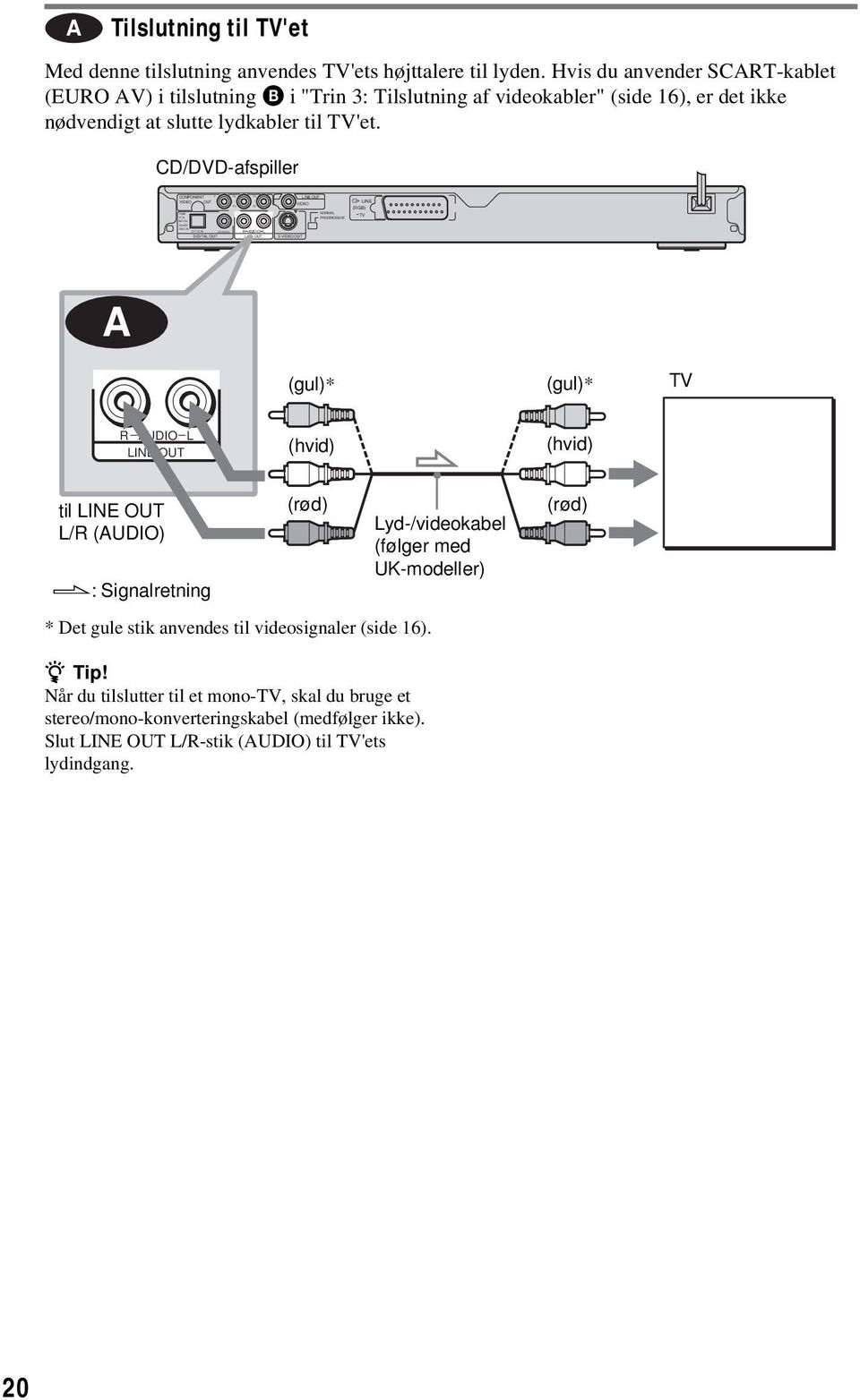 Hvis du anvender SCART-kablet (EURO AV) i tilslutning B i "Trin 3: Tilslutning af videokabler" (side 16), er det ikke nødvendigt at slutte lydkabler til TV'et.