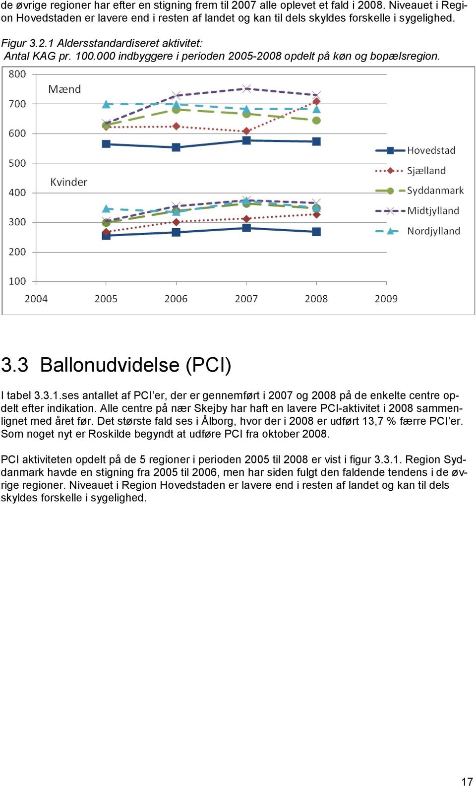 Alle centre på nær Skejby har haft en lavere PCI-aktivitet i 2008 sammenlignet med året før. Det største fald ses i Ålborg, hvor der i 2008 er udført 13,7 % færre PCI er.
