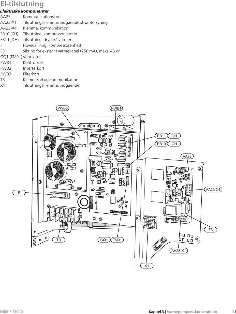 Hovedsikring, kompressorenhed F3 Sikring for eksternt varmekabel (250 ma), maks. 45 W.