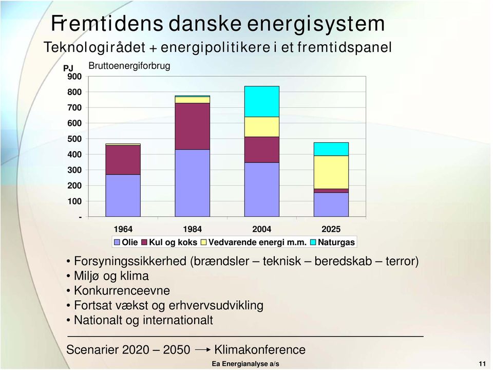 m. Naturgas Forsyningssikkerhed (brændsler teknisk beredskab terror) Miljø og klima Konkurrenceevne