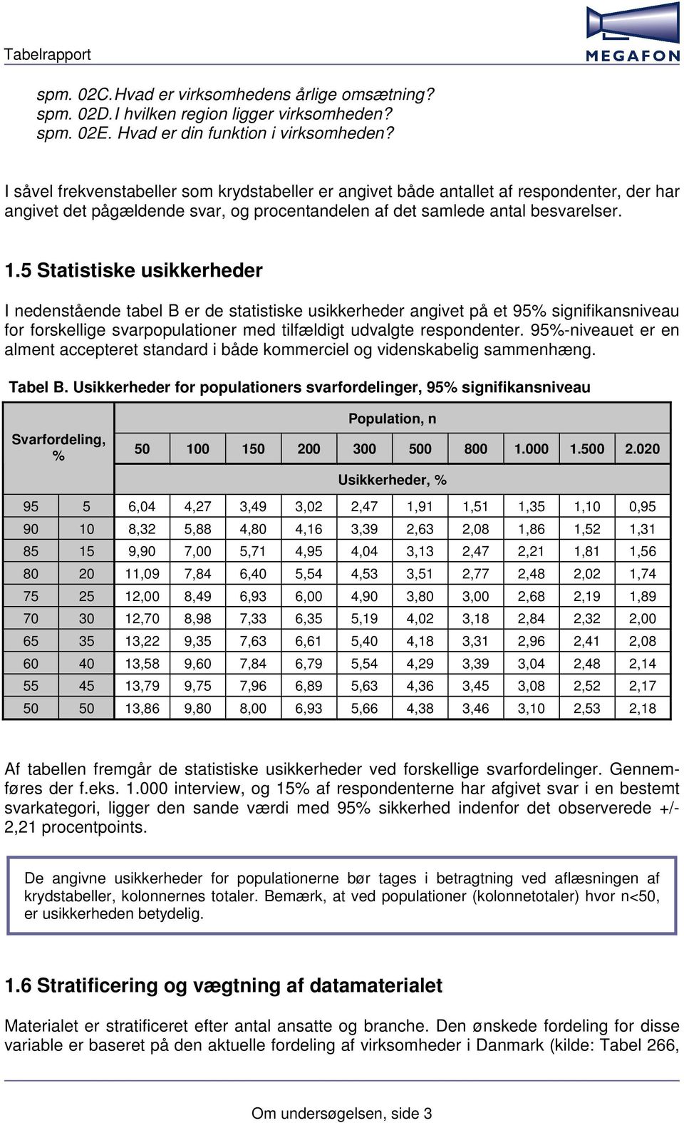 5 Statistiske usikkerheder I nedenstående tabel B er de statistiske usikkerheder angivet på et 95% signifikansniveau for forskellige svarpopulationer med tilfældigt udvalgte spondenter.