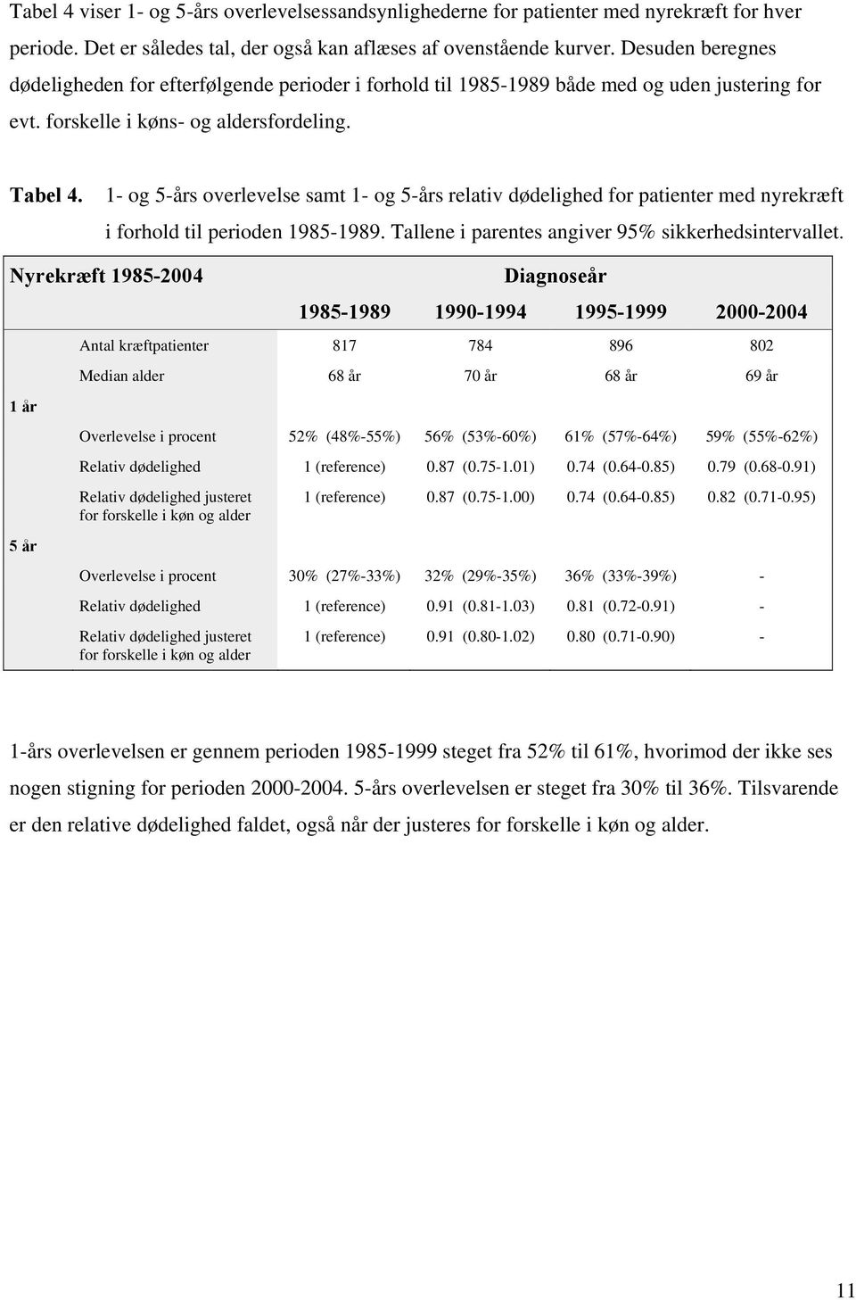 1- og 5-års overlevelse samt 1- og 5-års relativ dødelighed for patienter med nyrekræft i forhold til perioden 1985-1989. Tallene i parentes angiver 95% sikkerhedsintervallet.