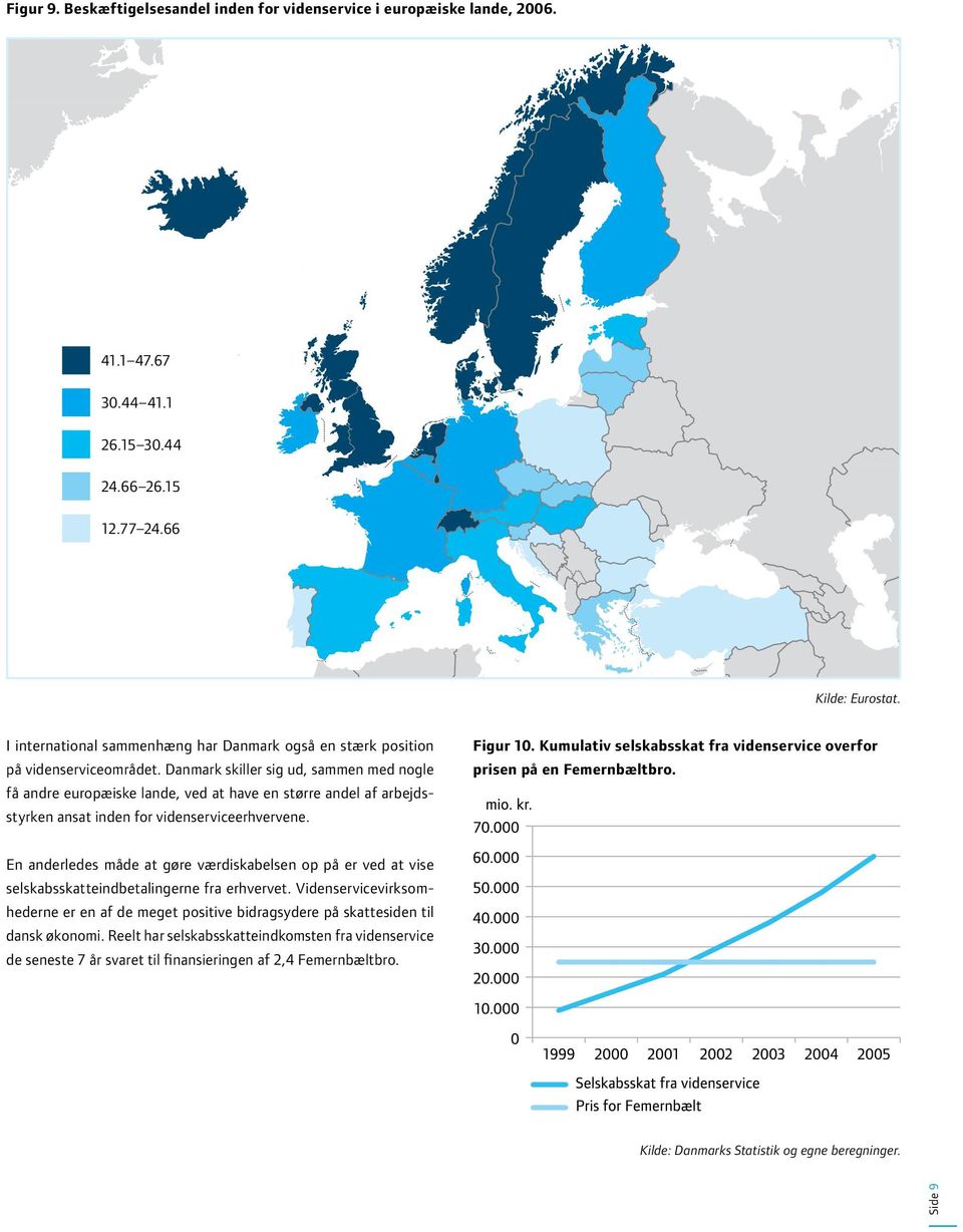 Danmark skiller sig ud, sammen med nogle få andre europæiske lande, ved at have en større andel af arbejdsstyrken ansat inden for videnserviceerhvervene. Figur 10.