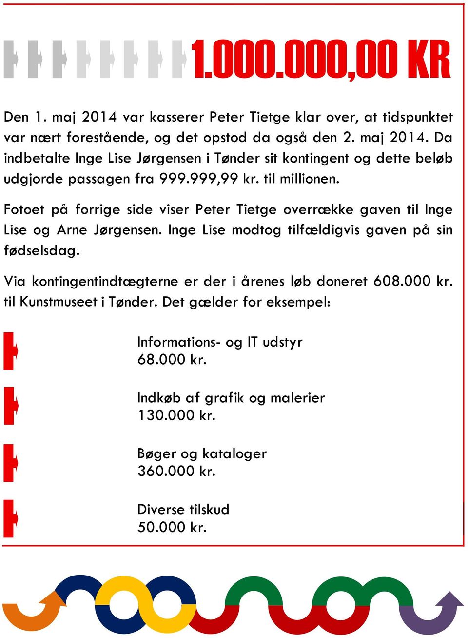 Inge Lise modtog tilfældigvis gaven på sin fødselsdag. Via kontingentindtægterne er der i årenes løb doneret 608.000 kr. til Kunstmuseet i Tønder.