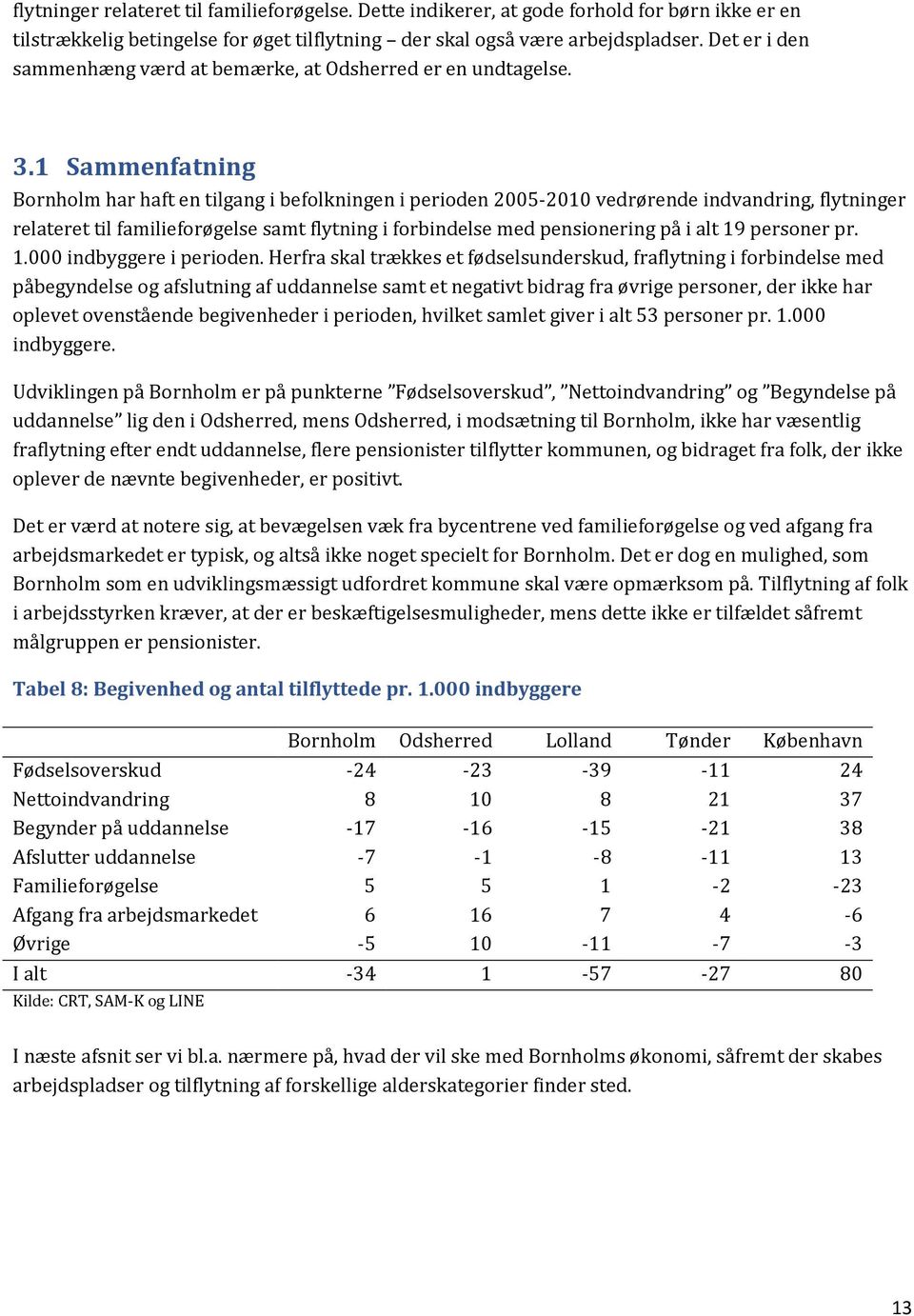 1 Sammenfatning Bornholm har haft en tilgang i befolkningen i perioden 2005-2010 vedrørende indvandring, flytninger relateret til familieforøgelse samt flytning i forbindelse med pensionering på i