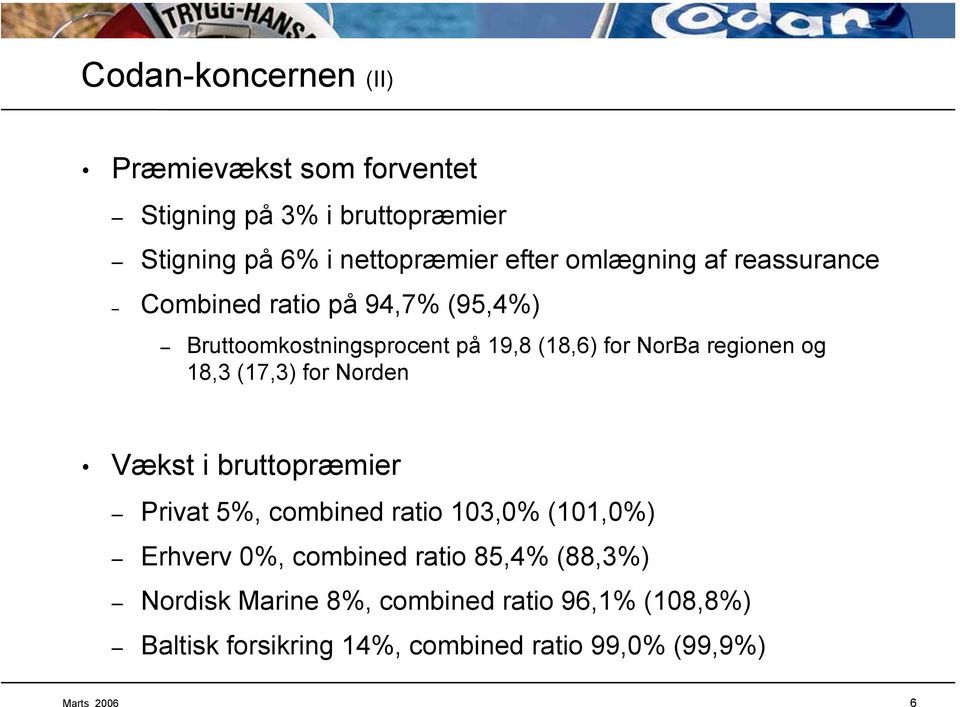 18,3 (17,3) for Norden Vækst i bruttopræmier Privat 5%, combined ratio 103,0% (101,0%) Erhverv 0%, combined ratio