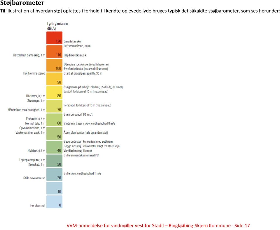 såkaldte støjbarometer, som ses herunder: VVM-anmeldelse