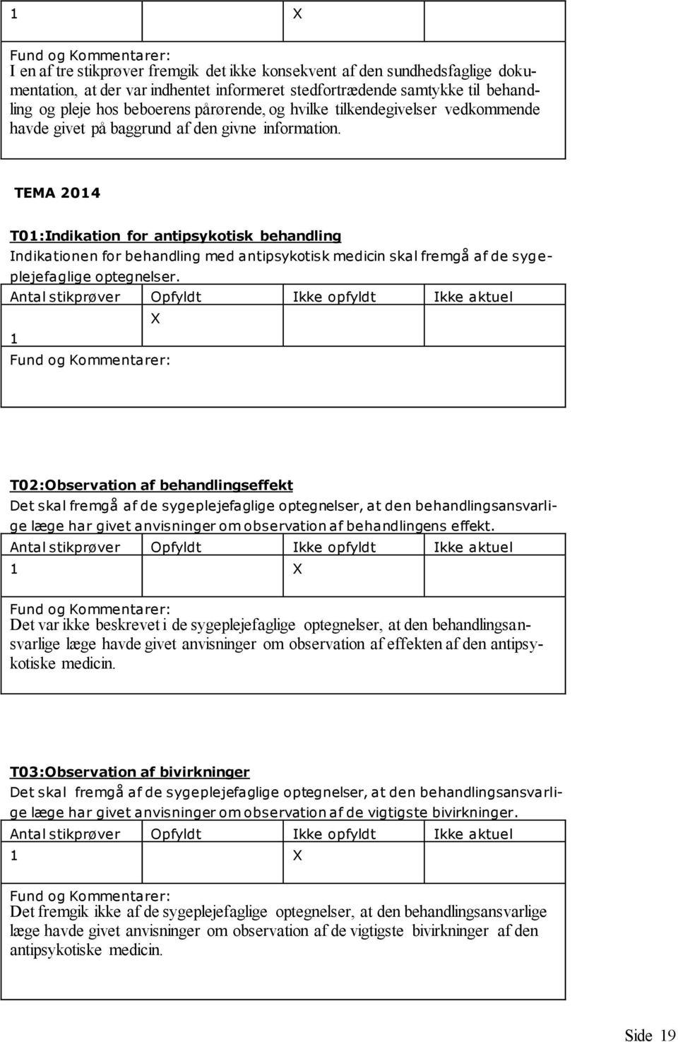 TEMA 2014 T01:Indikation for antipsykotisk behandling Indikationen for behandling med antipsykotisk medicin skal fremgå af de sygeplejefaglige optegnelser.