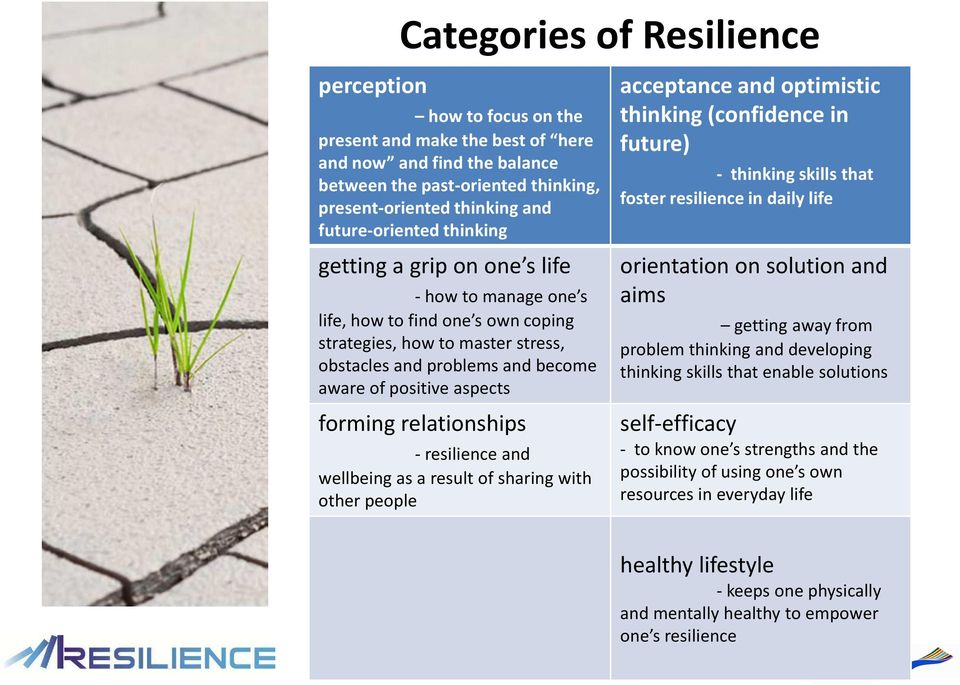 aspects forming relationships -resilience and wellbeing as a result of sharing with other people acceptance and optimistic thinking (confidence in future) - thinking skills that foster resilience in