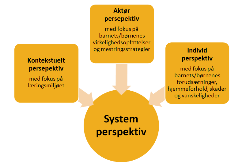 spektivet og individperspektivet (Nordahl, 2015).