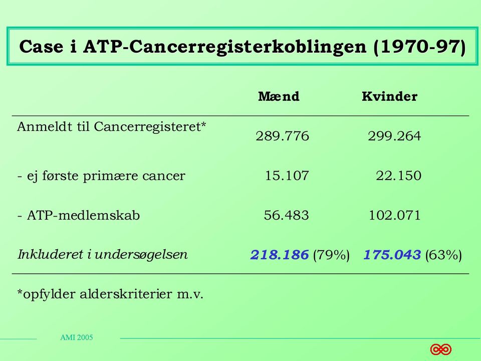 264 - ej første primære cancer 15.107 22.150 - ATP-medlemskab 56.