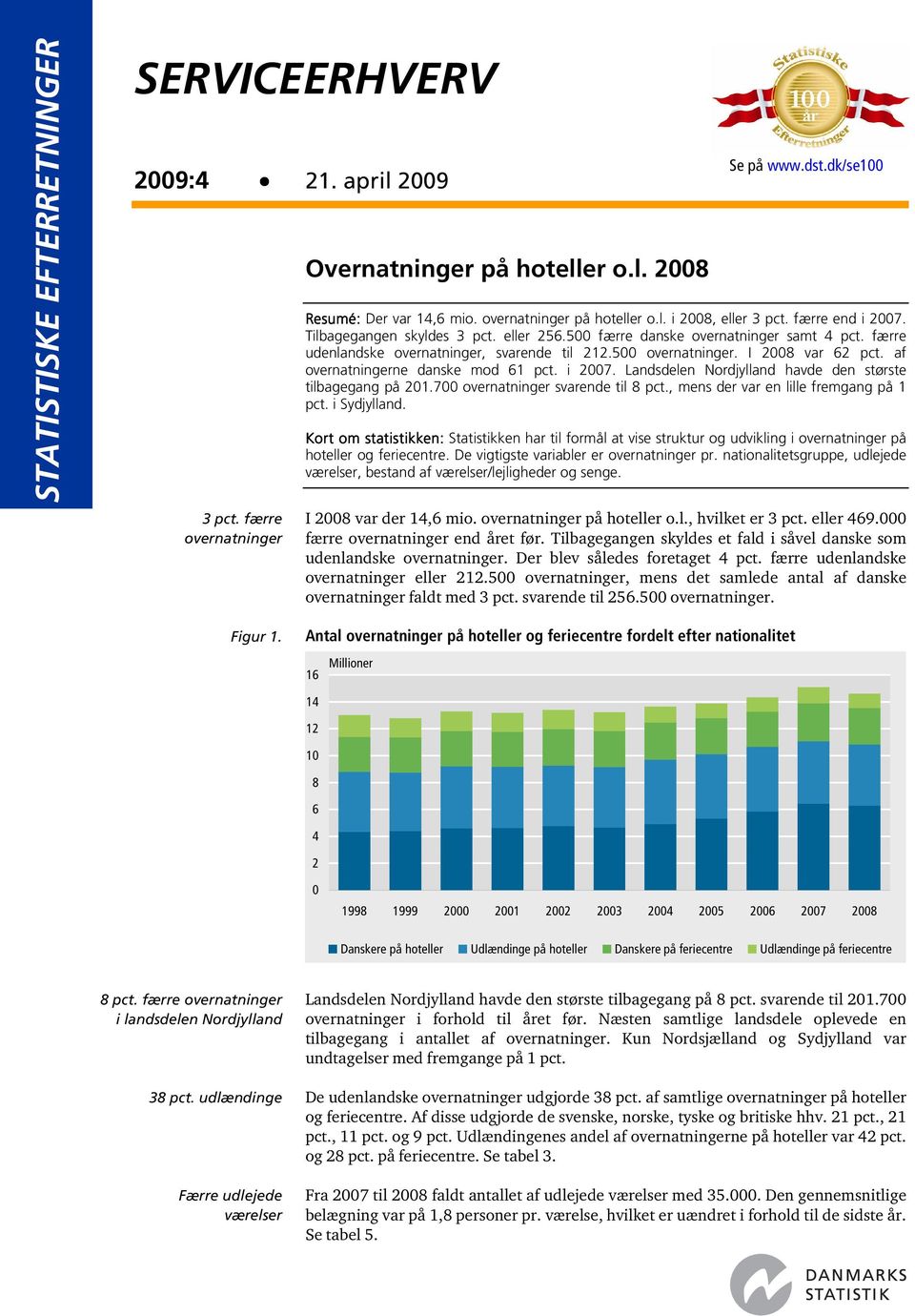 færre udenlandske overnatninger, svarende til 212.500 overnatninger. I 2008 var 62 pct. af overnatningerne danske mod 61 pct. i 2007. Landsdelen Nordjylland havde den største tilbagegang på 201.