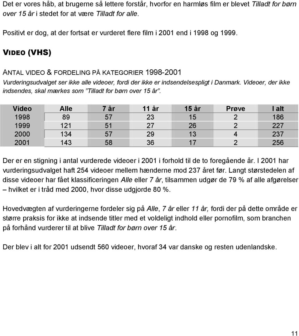 VIDEO (VHS) ANTAL VIDEO & FORDELING PÅ KATEGORIER 1998-2001 Vurderingsudvalget ser ikke alle videoer, fordi der ikke er indsendelsespligt i Danmark.
