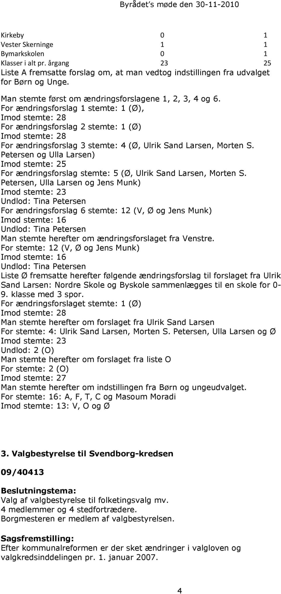 For ændringsforslag 1 stemte: 1 (Ø), Imod stemte: 28 For ændringsforslag 2 stemte: 1 (Ø) Imod stemte: 28 For ændringsforslag 3 stemte: 4 (Ø, Ulrik Sand Larsen, Morten S.