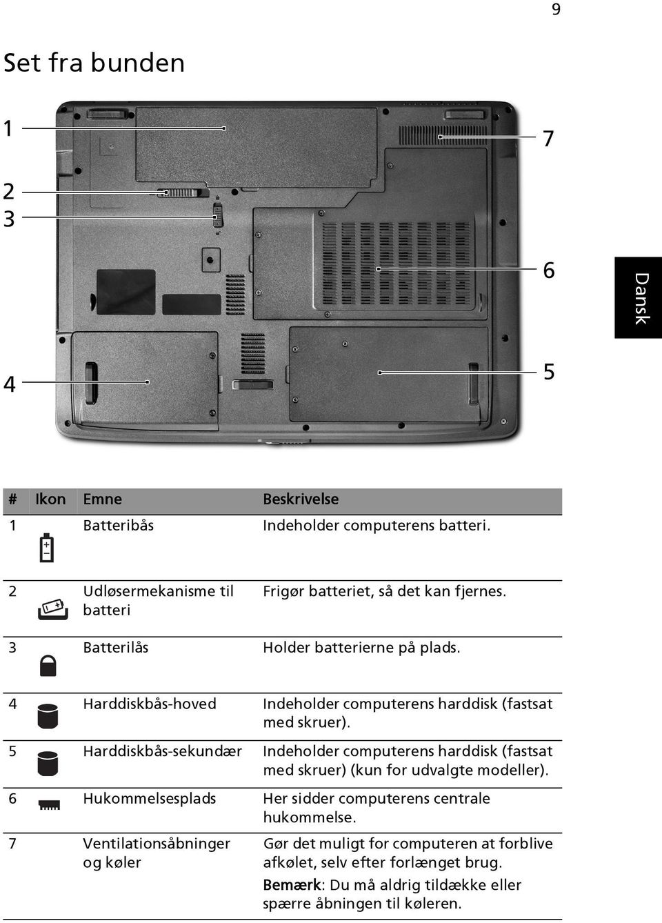 5 Harddiskbås-sekundær Indeholder computerens harddisk (fastsat med skruer) (kun for udvalgte modeller).