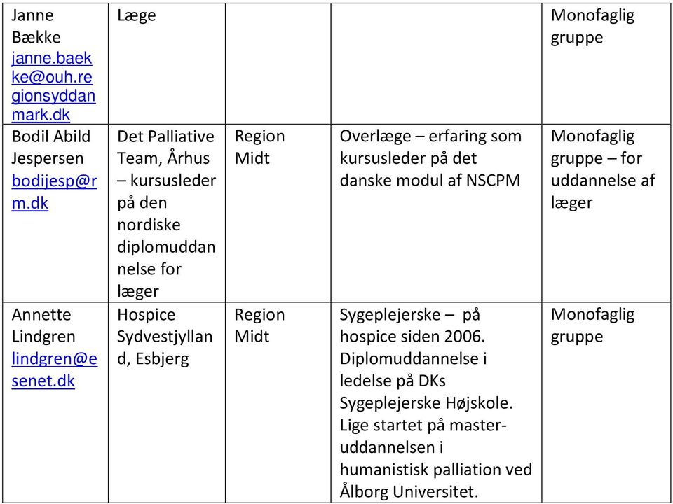 erfaring som kursusleder på det danske modul af NSCPM Sygeplejerske på hospice sid 2006.