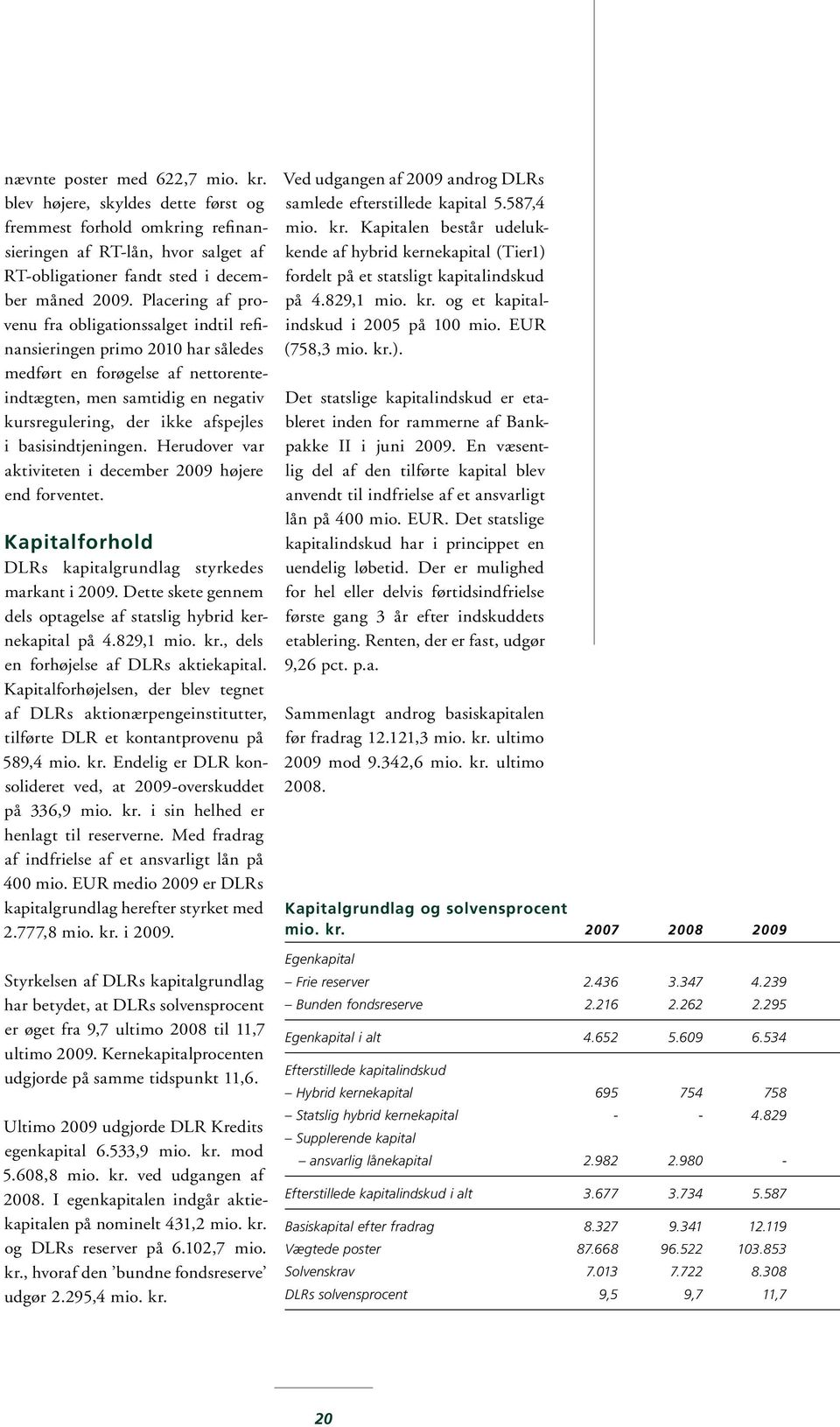 basisindtjeningen. Herudover var aktiviteten i december 2009 højere end forventet. Kapitalforhold DLRs kapitalgrundlag styrkedes markant i 2009.