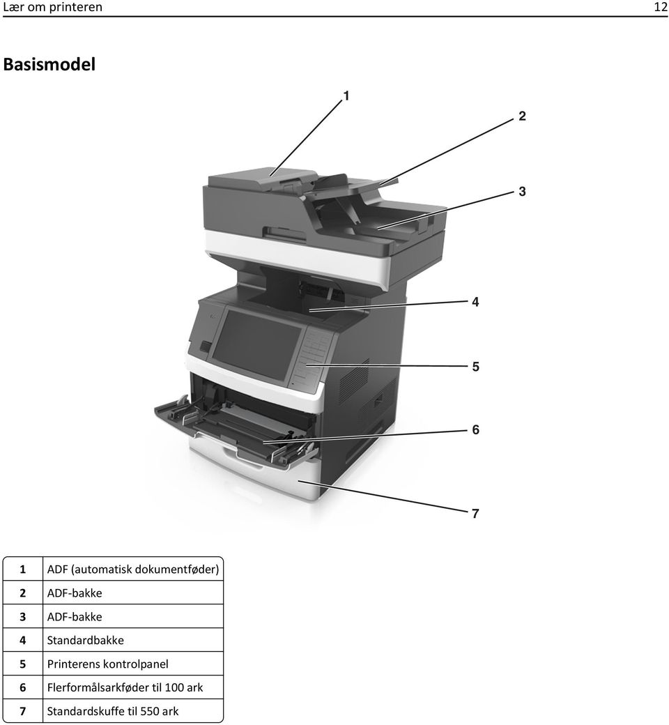 4 Standardbakke 5 Printerens kontrolpanel 6