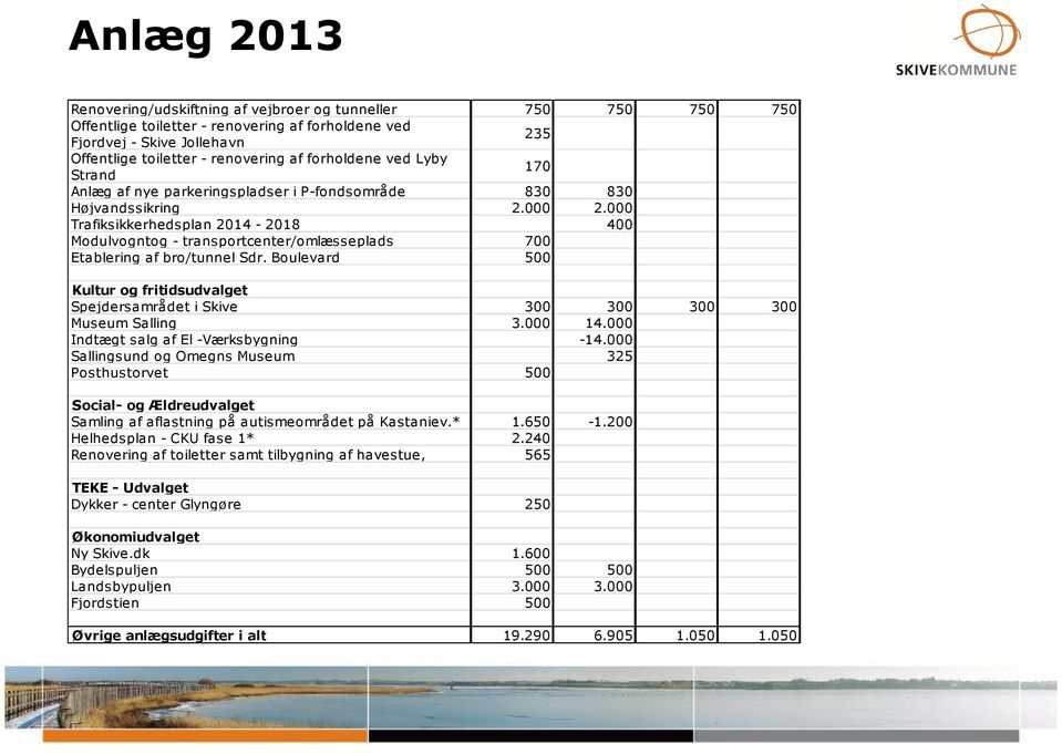 000 Trafiksikkerhedsplan 2014-2018 0 400 0 0 Modulvogntog - transportcenter/omlæsseplads 700 0 0 0 Etablering af bro/tunnel Sdr.