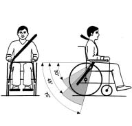 Der må ikke være dele på kørestolen, f.eks. armlæn eller hjul, som holder sikkerhedsselen på afstand af brugerens krop.