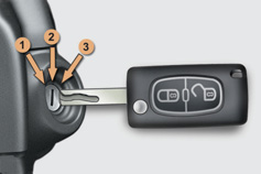 Å BNING E R Tyverisikring Indfoldning af nøglen Tryk først på denne knap for at folde den ind. Hvis man ikke trykker på knappen, når nøglen foldes ind, risikerer man at beskadige mekanismen.
