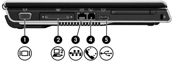 Hardware Komponenter i venstre side Porte og stik Komponent Beskrivelse 1 Port til ekstern skærm Til tilslutning af en valgfri VGA-skærm eller projektor.