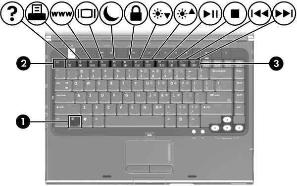 Tastatur og TouchPad Hotkeys Identifikation af hotkeys Hotkeys er forudindstillede kombinationer af tasten Fn 1, tasten Esc 2 og én af