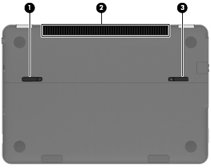 I bunden Komponent Beskrivelse (1) Udløserknap til batteridækslet Frigør batteridækslet. (2) Ventilationsåbning Lader luftstrømmen afkøle indvendige komponenter.