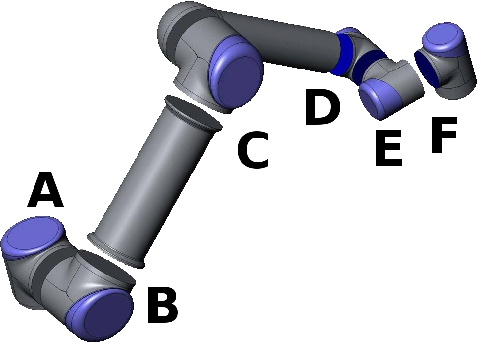 11 Begynd programmering 11.1 Introduktion Universal Robot-armen består af rør og led. Leddene med deres sædvanlige benævnelser vises i figur 11.1. Basen er der, hvor robotten monteres, og i den anden ende (Håndled 3) sidder robottens værktøj.