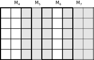 3.2. HIRSCHBERG 19 (a) Første gennemløb (b) Andet gennemløb (c) Tredje gennemløb Figur 3.3: De første tre gennemløb af Hirschberg algoritmen. (a) I første gennemløb beregnes hele tabellen.