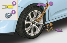 PRAKTIS KE INFO RMATIO NER Afmontering af hjul Fremgangsmåde Tag hjulboltdækslet af alle bolte med værktøjet 3 (kun med alu-hjul).